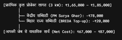 solar panel subsidy in bihar