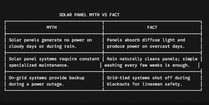 solar panel